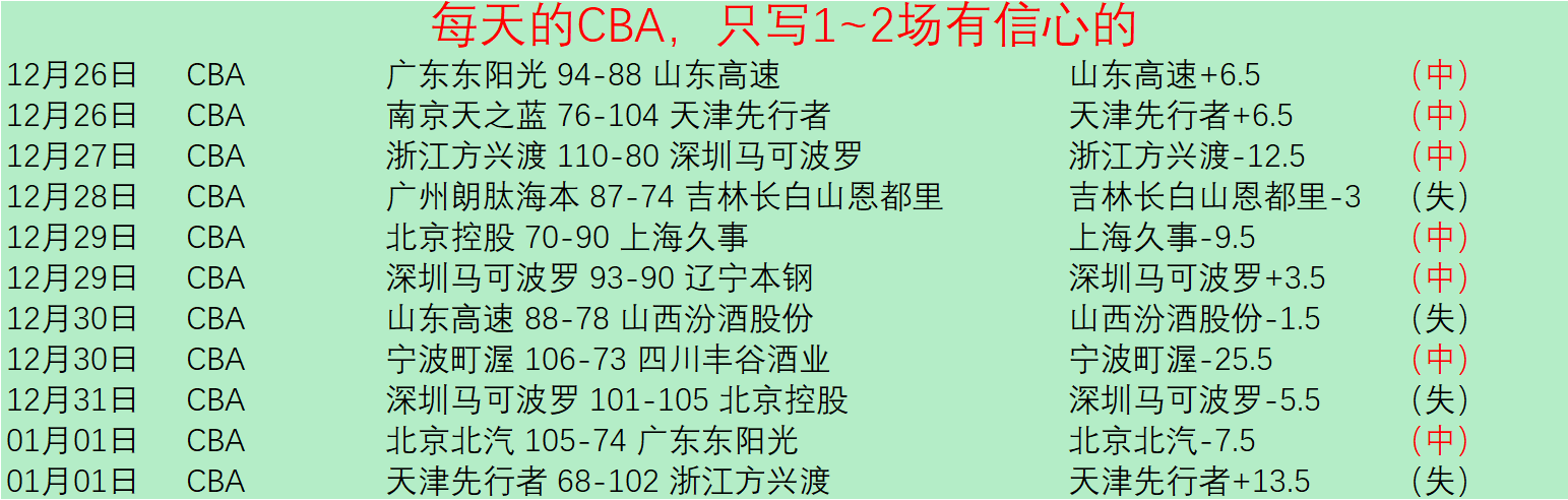三战表现低,得分篮板助,攻皆低,678体育平台,678体育官方网站,678体育登录入口,678体育app下载