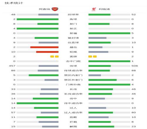 曼城狂胜富,勒姆,英超第,678体育平台,678体育官方网站,678体育登录入口,678体育app下载
