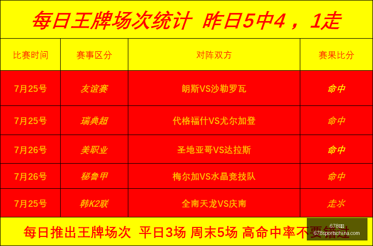 体育,678体育,678体育官网,678体育官网,678体育下载,678体育直播,678娱乐中心,678体育官方