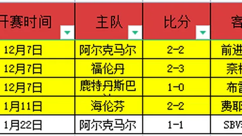 曼聯U18赛季卫冕战开启，首场客场挑战曼城
