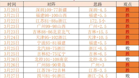 董路披露：足协全球化战略显身，四国海外基地筹备中，扩充编制引关注！